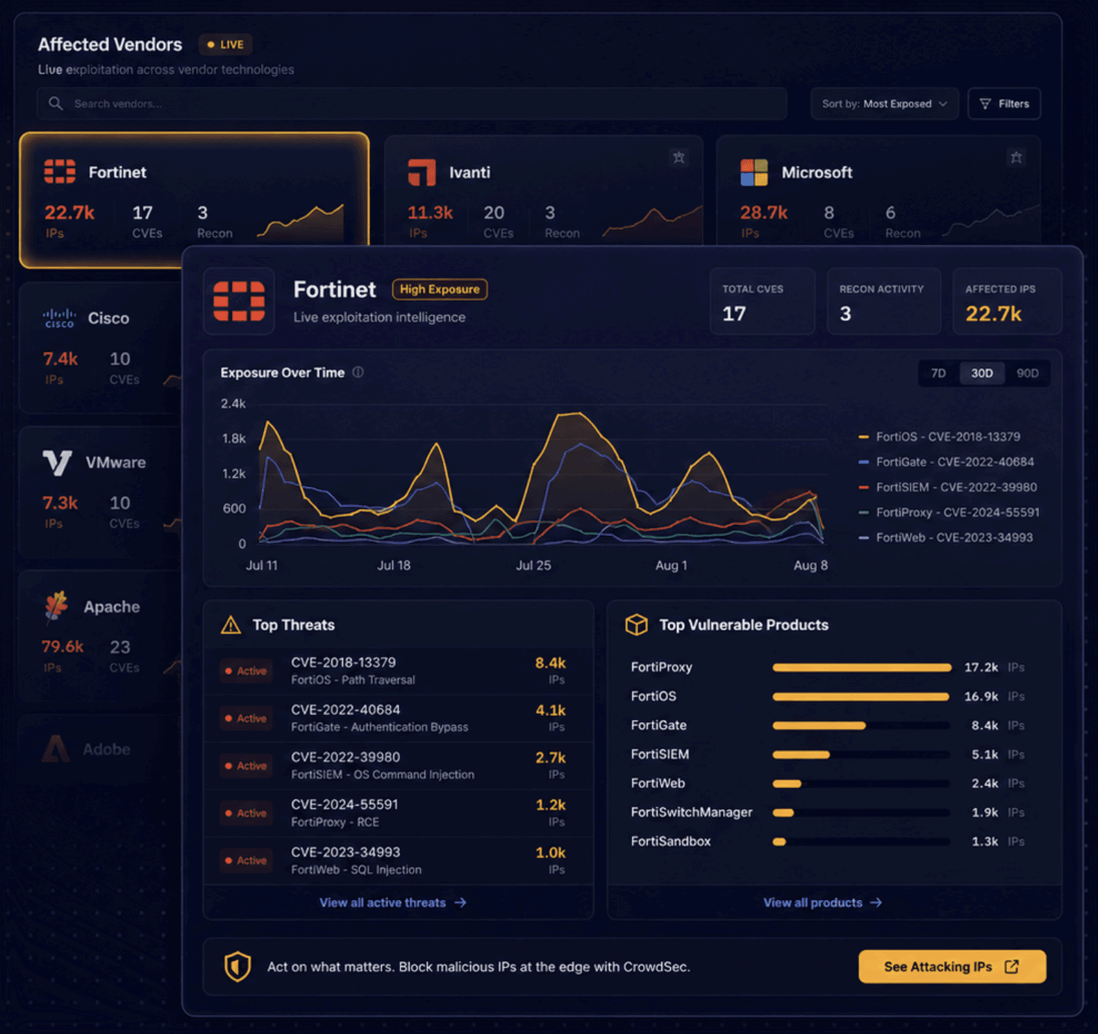 Live Exploit Tracker affected vendors dashboard