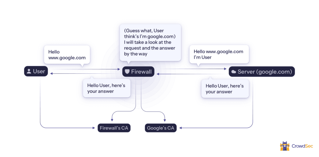 what does a firewall do and how does it work?