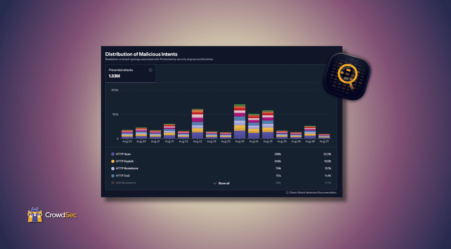 cybersecurity effectiveness: crowdsec metrics