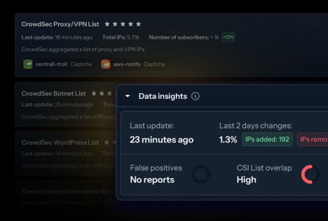 Ultra-Curated Data and Detailed Context