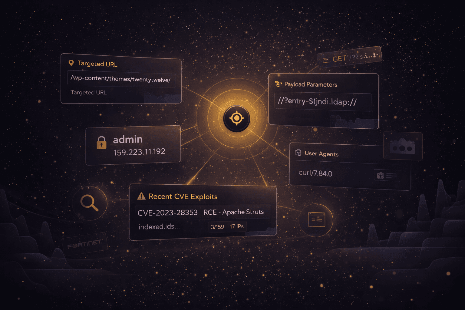 Unique IoC visibility