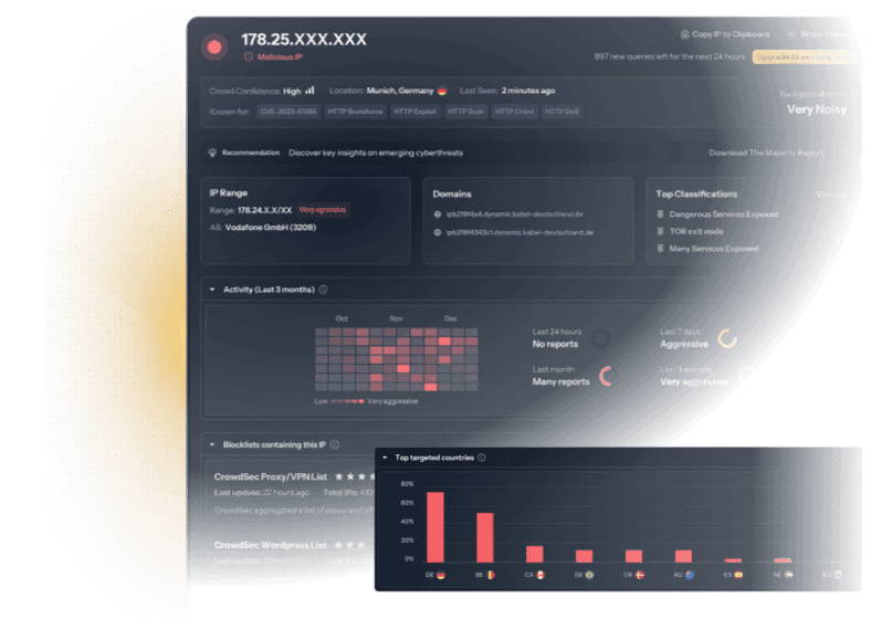 CrowdSec CTI